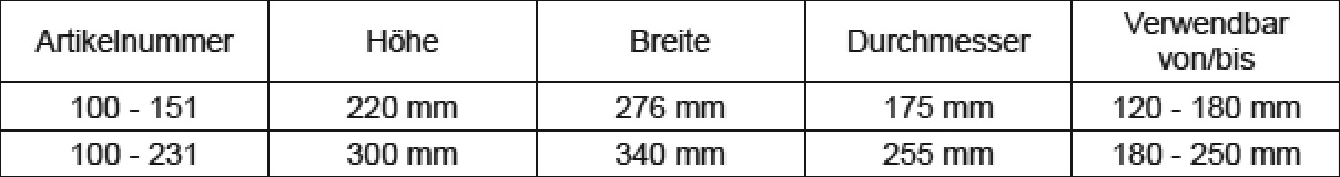 Abmessungen der Montageplatten